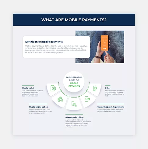An infographic explaining mobile payments, designed by Sariya IT, a digital marketing agency from Bangladesh.